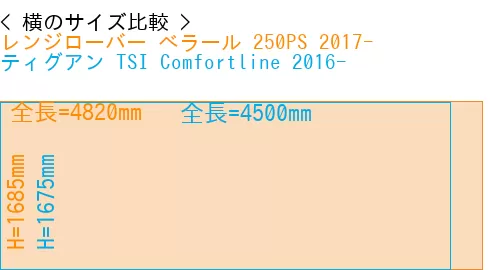 #レンジローバー べラール 250PS 2017- + ティグアン TSI Comfortline 2016-